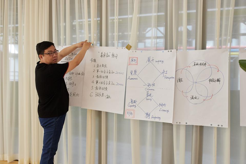 ICF教练课程上海 ICF教练课程上海